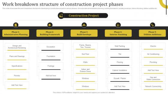 Work Breakdown Structure Of Construction Project Phases Complete Guide Deploying Waterfall