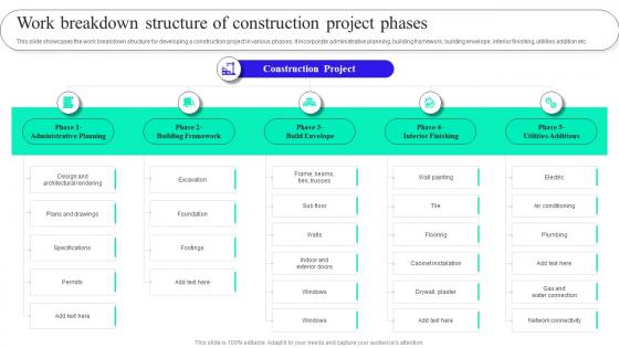 Work Breakdown Structure Of Construction Project Phases Implementation Guide For Waterfall Methodology