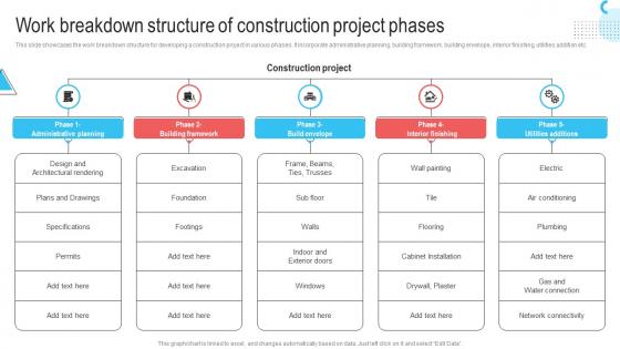 Work Breakdown Structure Of Construction Project Phases Waterfall Project Management