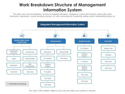 Work breakdown structure of management information system