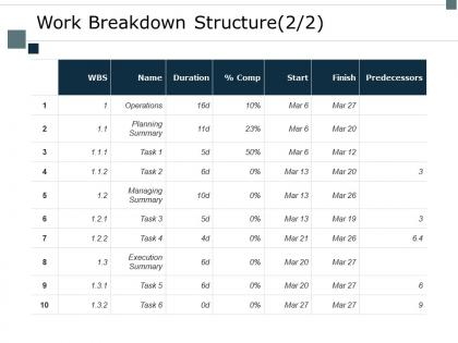 Work breakdown structure operations ppt powerpoint presentation outline slides