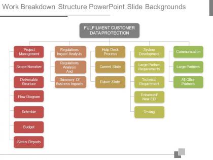 Work breakdown structure powerpoint slide backgrounds