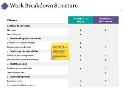 Work breakdown structure ppt infographic template visual aids