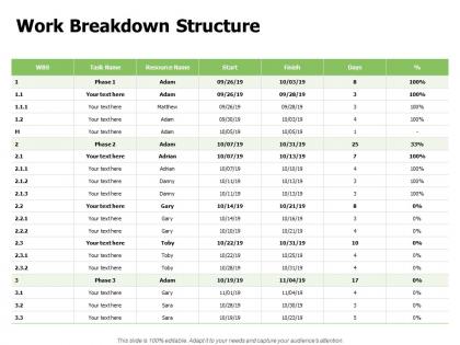 Work breakdown structure ppt powerpoint presentation model good