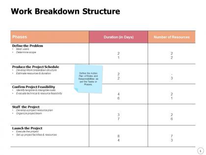 Work breakdown structure ppt powerpoint presentation portfolio smartart