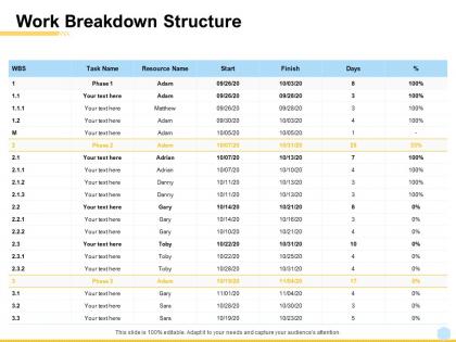 Work breakdown structure ppt powerpoint presentation show maker