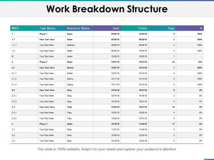 Work breakdown structure ppt summary file formats