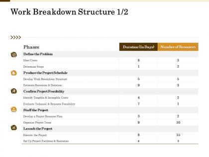 Work breakdown structure problem m2147 ppt powerpoint presentation model inspiration