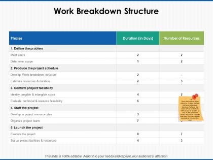 Work breakdown structure resource feasibility ppt powerpoint presentation