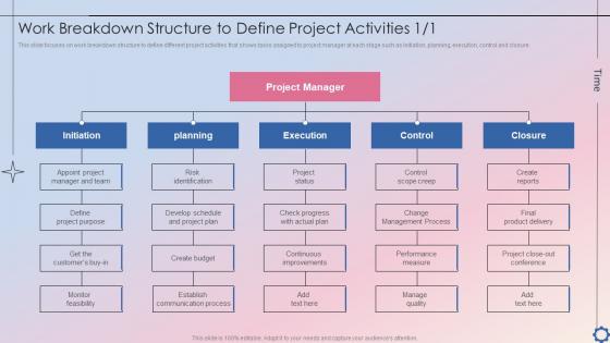 Work Breakdown Structure To Define Project Activities Project Time Administration