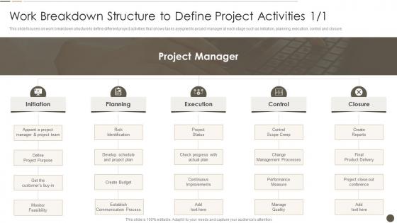 Work Breakdown Structure To Define Project Activities Time Management Strategy To Ensure Project Success