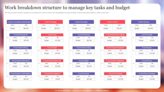 Work Breakdown Structure To Manage Key Tasks Project Excellence Playbook For Managers