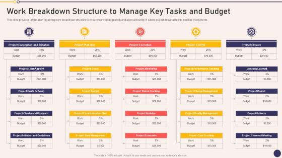 Work Breakdown Structure To Manage Key Tasks Project Managers Playbook
