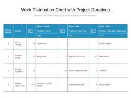 Work distribution chart with project durations