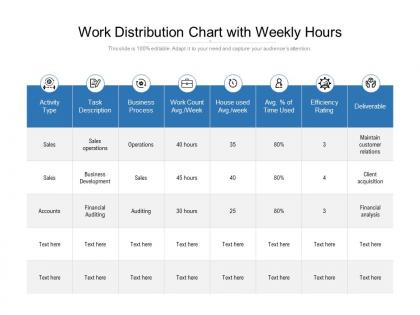 Work distribution chart with weekly hours