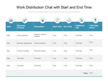 Work distribution chat with start and end time