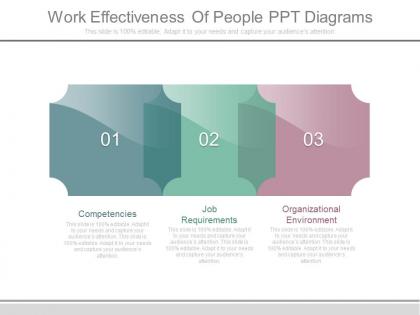 Work effectiveness of people ppt diagrams