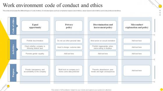 Work Environment Code Of Conduct And Ethics