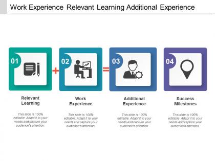 Work experience relevant learning additional experience