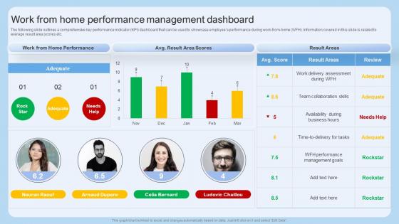 Work From Home Performance Management Dashboard Scheduling Flexible Work Arrangements