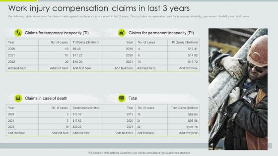Work Injury Compensation Claims In Last 3 Years Implementation Of Safety Management Workplace Injuries