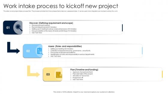 Work Intake Process To Kickoff New Project
