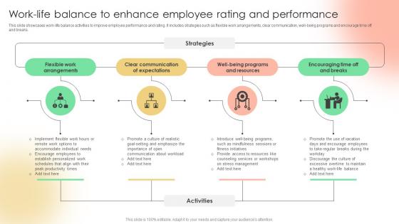 Work Life Balance To Enhance Implementing Strategies To Enhance Employee Rating Strategy SS