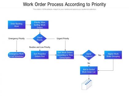 Work order process according to priority