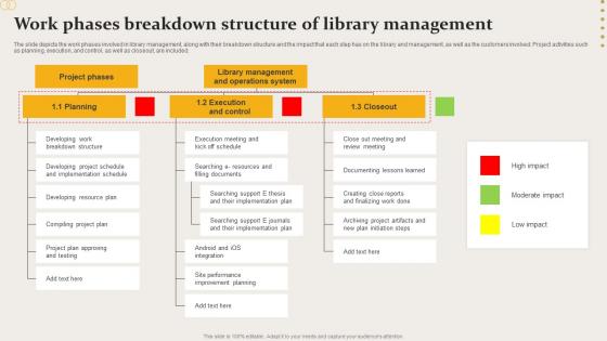 Work Phases Breakdown Structure Of Library Management