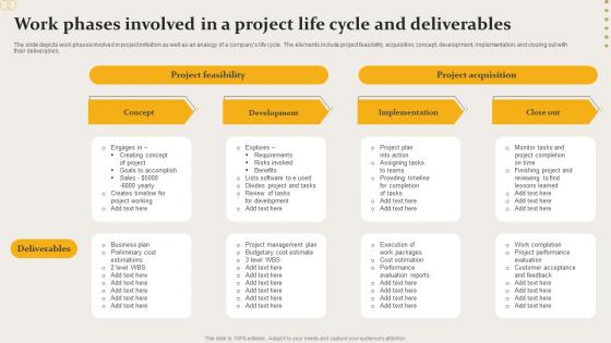 Work Phases Involved In A Project Life Cycle And Deliverables