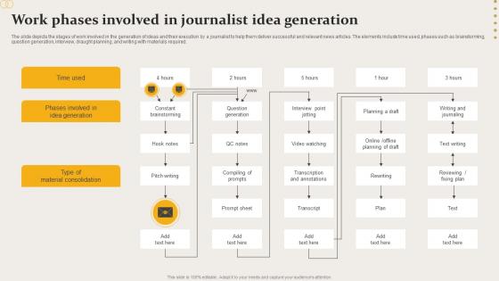 Work Phases Involved In Journalist Idea Generation