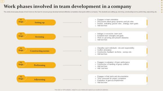 Work Phases Involved In Team Development In A Company