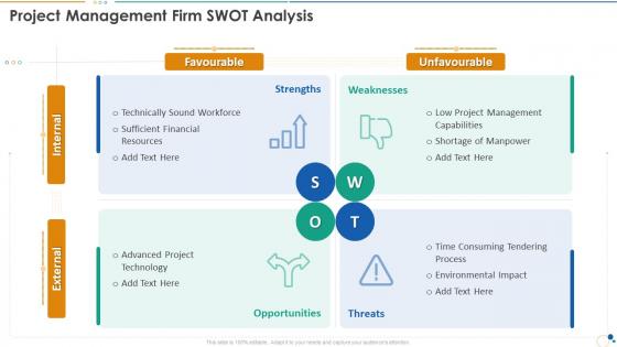 Work plan bundle project management firm swot analysis