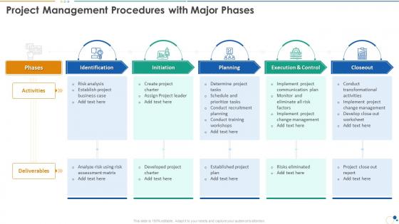 Work plan bundle project management procedures with major phases
