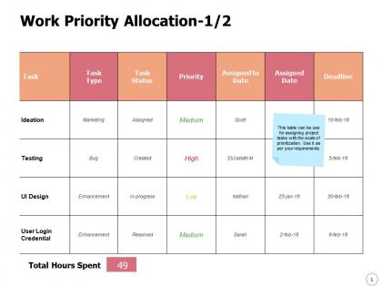 Work priority allocation enhancement ppt powerpoint presentation show
