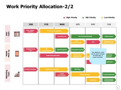 Work priority allocation improvement ppt powerpoint presentation layouts