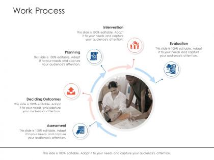 Work process project strategy process scope and schedule ppt visual aids