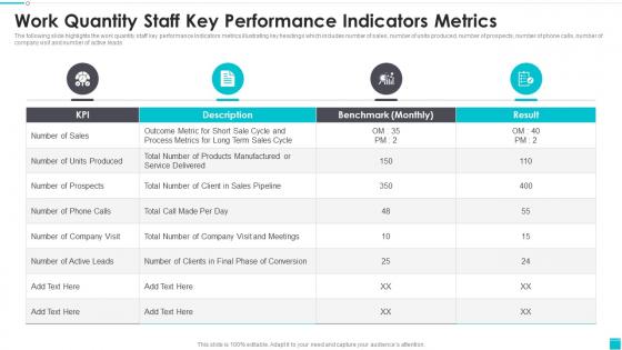 Work Quantity Staff Key Performance Indicators Metrics