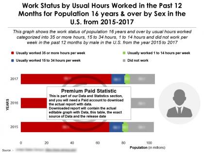 Work status by usual hours worked past 12 months population 16 years and over by sex us 2015-2017