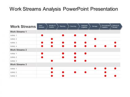 Work streams analysis powerpoint presentation
