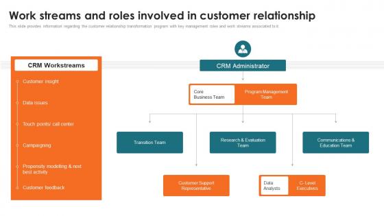 Work Streams And Roles Involved Customer Relationship Management Toolkit Ppt Icon Graphics