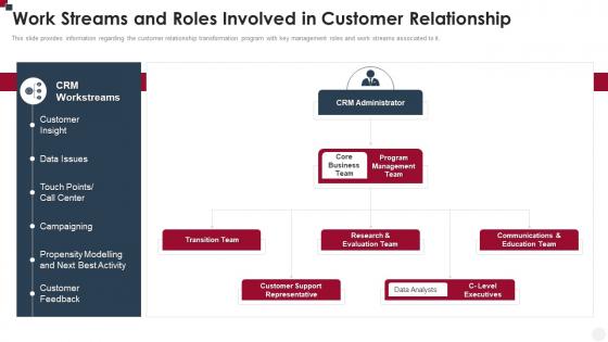 Work Streams And Roles Involved In Customer Relationship How To Improve Customer Service Toolkit