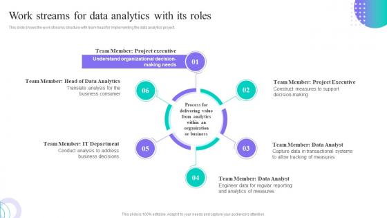 Work Streams For Data Analytics With Its Roles Data Anaysis And Processing Toolkit