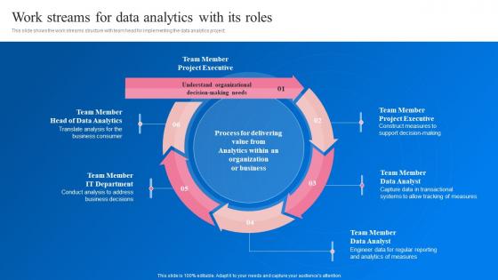 Work Streams For Data Analytics With Its Roles Transformation Toolkit Data Analytics Business Intelligence