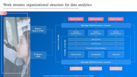 Work Streams Organizational Structure Data Analytics Transformation Toolkit Data Analytics Business