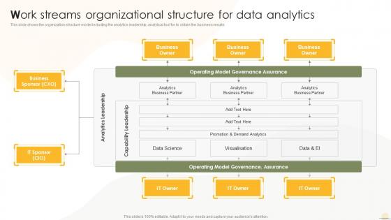 Work Streams Organizational Structure For Data Analytics Business Analytics Transformation Toolkit