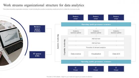 Work Streams Organizational Structure For Data Analytics Data Science And Analytics Transformation Toolkit