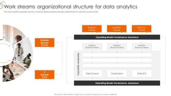 Work Streams Organizational Structure Process Of Transforming Data Toolkit