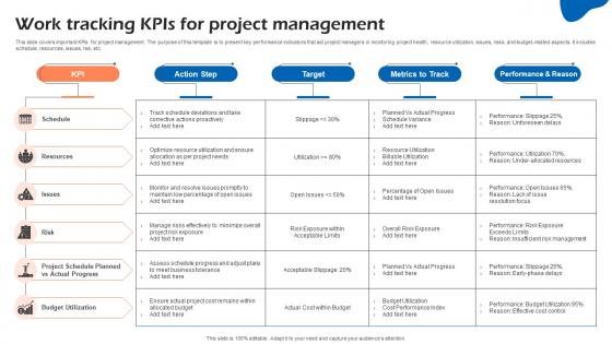Work Tracking KPIs For Project Management