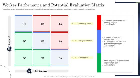 Worker Performance And Potential Evaluation Matrix